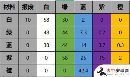 一念逍遥如何凝出金矿