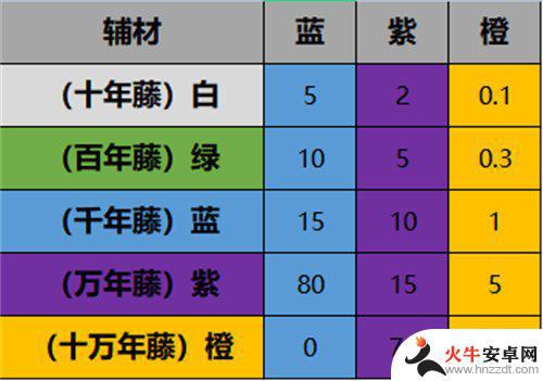 一念逍遥如何凝出金矿