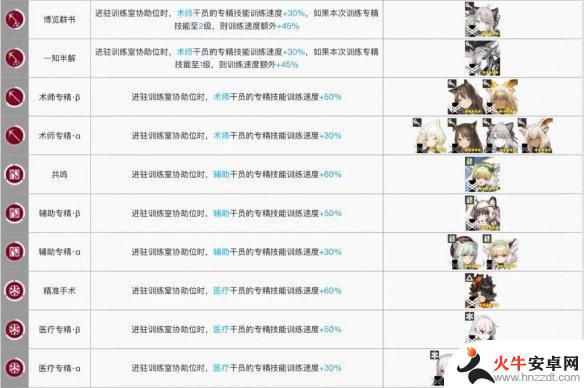 明日方舟术士专精协助